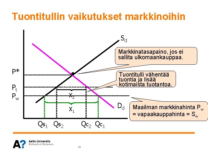 Tuontitullin vaikutukset markkinoihin Sd Markkinatasapaino, jos ei sallita ulkomaankauppaa. . P* Pt Pw Tuontitulli Tuontitullin vaikutukset markkinoihin Sd Markkinatasapaino, jos ei sallita ulkomaankauppaa. . P* Pt Pw Tuontitulli