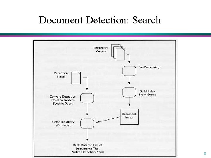 Document Detection: Search 8 