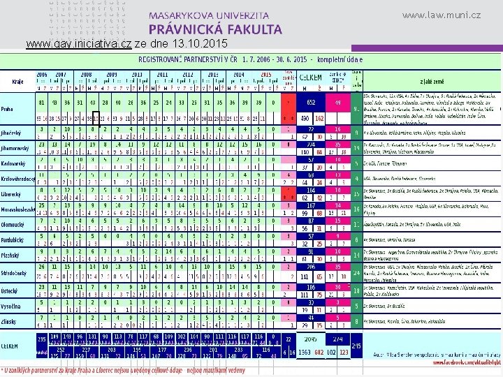 www. law. muni. cz www. gay. iniciativa. cz ze dne 13. 10. 2015 Registrované