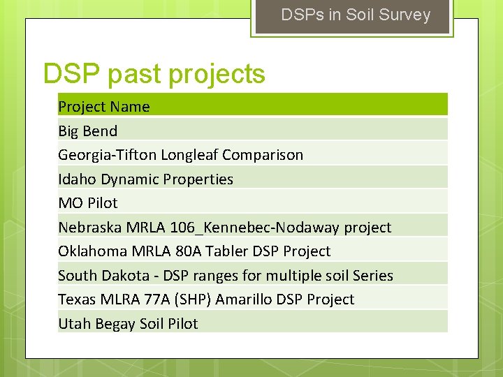 DSPs in Soil Survey DSP past projects Project Name Big Bend Georgia-Tifton Longleaf Comparison