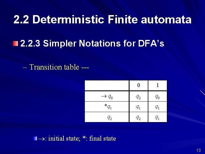 2. 2 Deterministic Finite automata 2. 2. 3 Simpler Notations for DFA’s – Transition