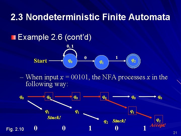 2. 3 Nondeterministic Finite Automata Example 2. 6 (cont’d) 0, 1 0 q 0