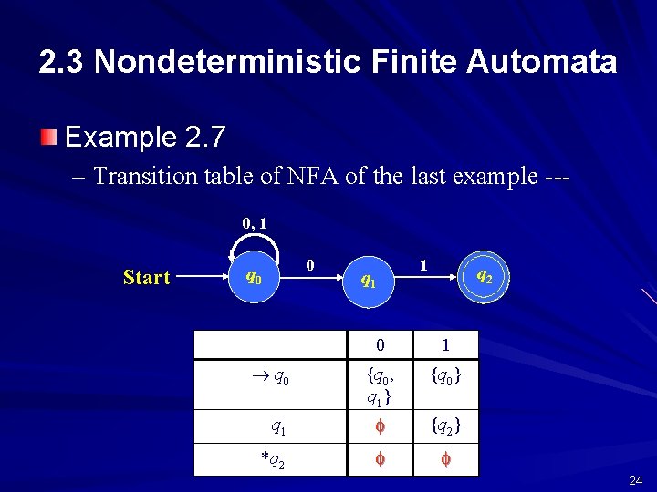 2. 3 Nondeterministic Finite Automata Example 2. 7 – Transition table of NFA of