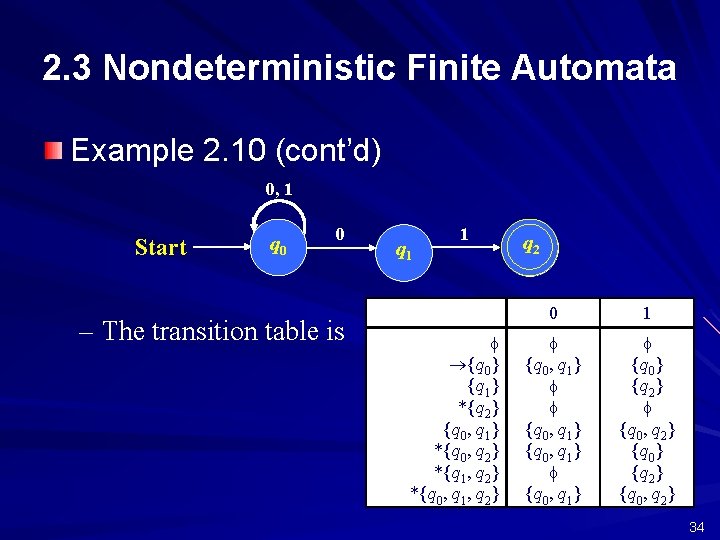 2. 3 Nondeterministic Finite Automata Example 2. 10 (cont’d) 0, 1 Start q 0