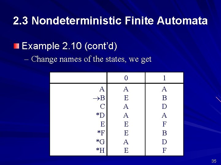 2. 3 Nondeterministic Finite Automata Example 2. 10 (cont’d) – Change names of the
