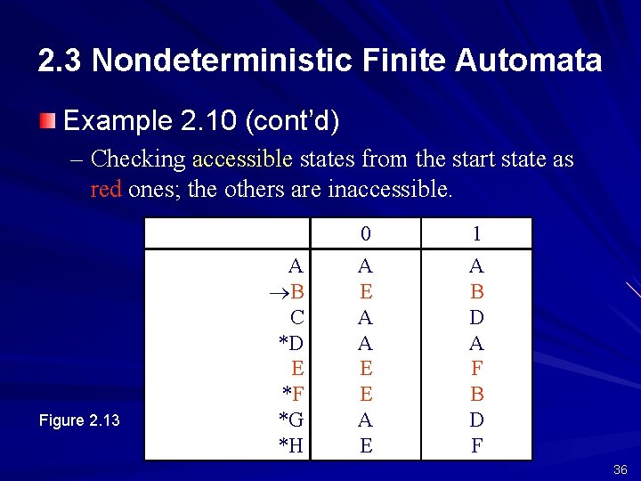 2. 3 Nondeterministic Finite Automata Example 2. 10 (cont’d) – Checking accessible states from