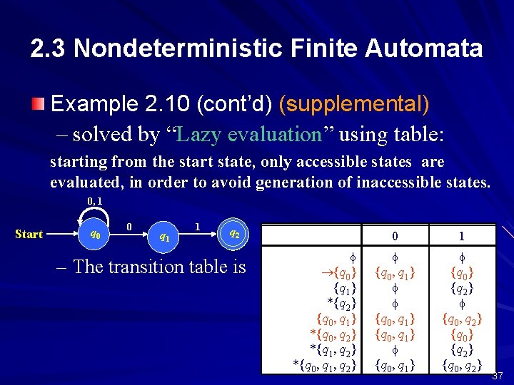 2. 3 Nondeterministic Finite Automata Example 2. 10 (cont’d) (supplemental) – solved by “Lazy