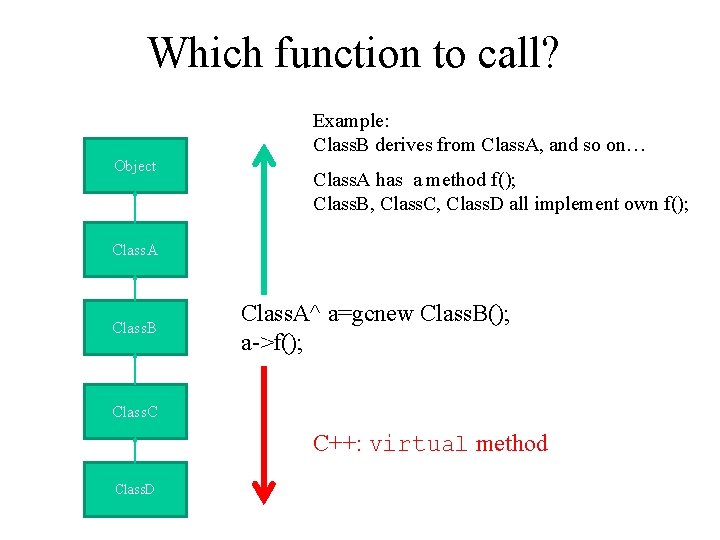 Which function to call? Example: Class. B derives from Class. A, and so on…