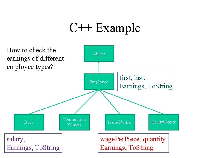 C++ Example How to check the earnings of different employee types? Object Employee Boss