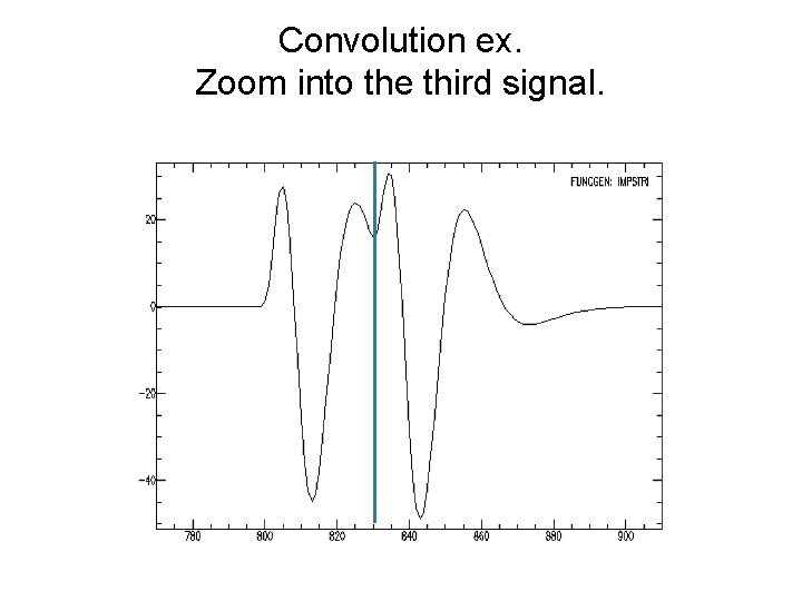 Convolution ex. Zoom into the third signal. 