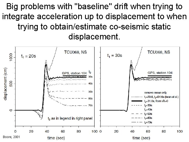 Big problems with "baseline" drift when trying to integrate acceleration up to displacement to