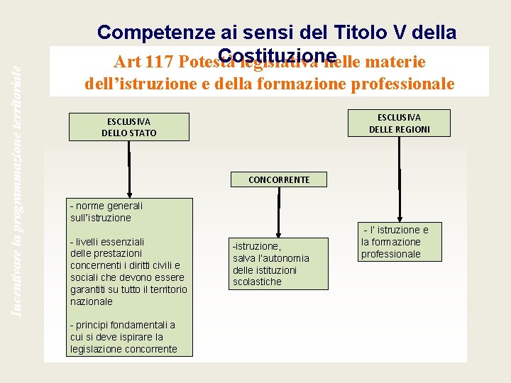 Incentivare la programmazione territoriale Competenze ai sensi del Titolo V della Costituzione Art 117