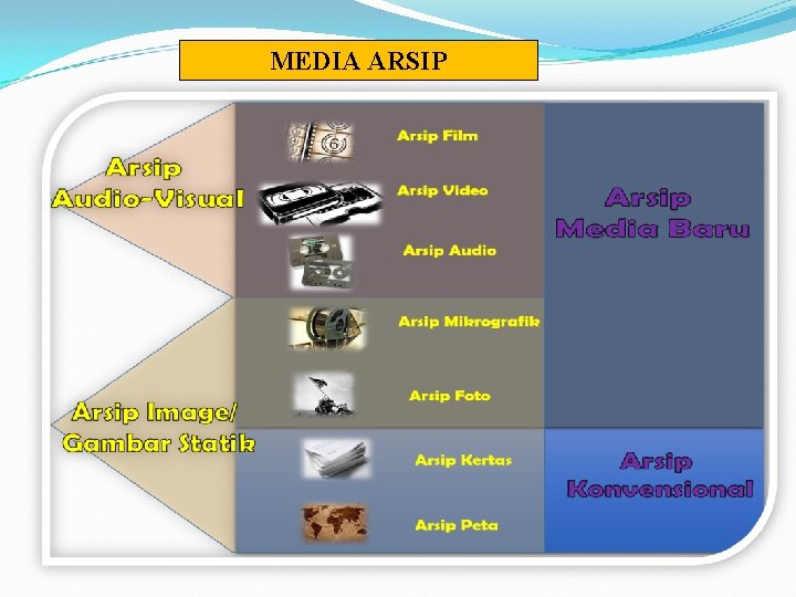 MEDIA ARSIP 