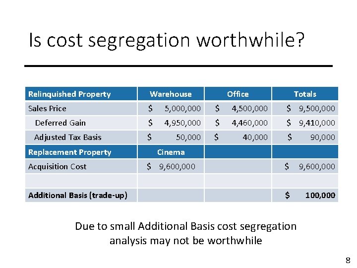 Is cost segregation worthwhile? Relinquished Property Warehouse Sales Price $ 5, 000 $ 4,