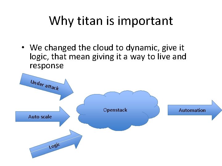 Why titan is important • We changed the cloud to dynamic, give it logic,