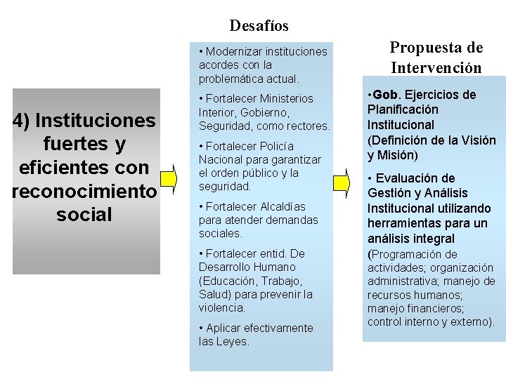 Desafíos • Modernizar instituciones acordes con la problemática actual. 4) Instituciones fuertes y eficientes