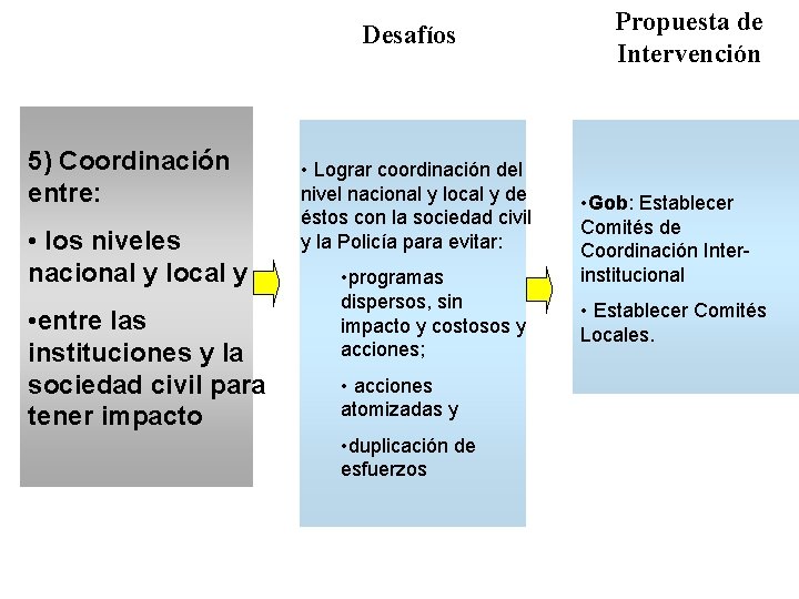 Desafíos 5) Coordinación entre: • los niveles nacional y local y • entre las