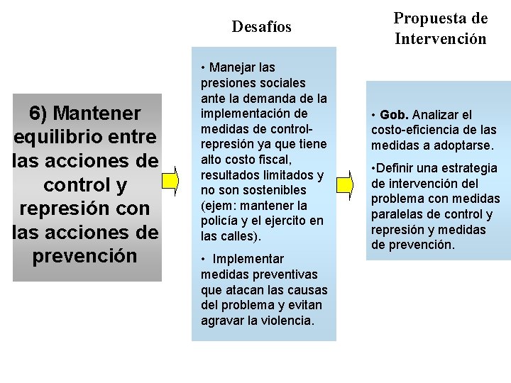 Desafíos 6) Mantener equilibrio entre las acciones de control y represión con las acciones