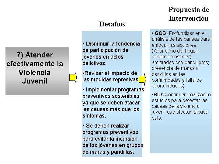 Desafíos 7) Atender efectivamente la Violencia Juvenil • Disminuir la tendencia de participación de