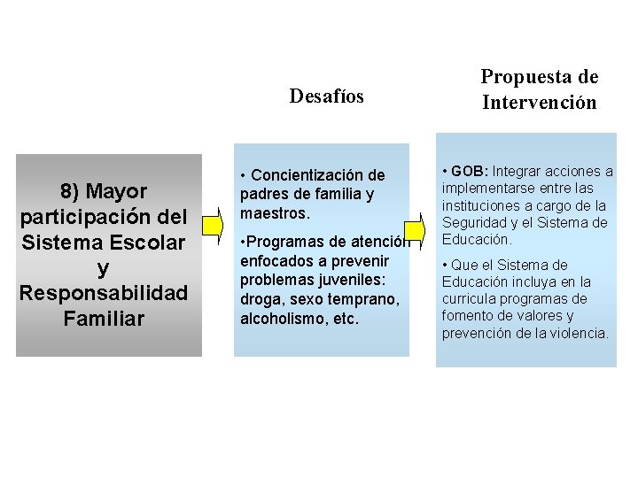 Desafíos 8) Mayor participación del Sistema Escolar y Responsabilidad Familiar • Concientización de padres