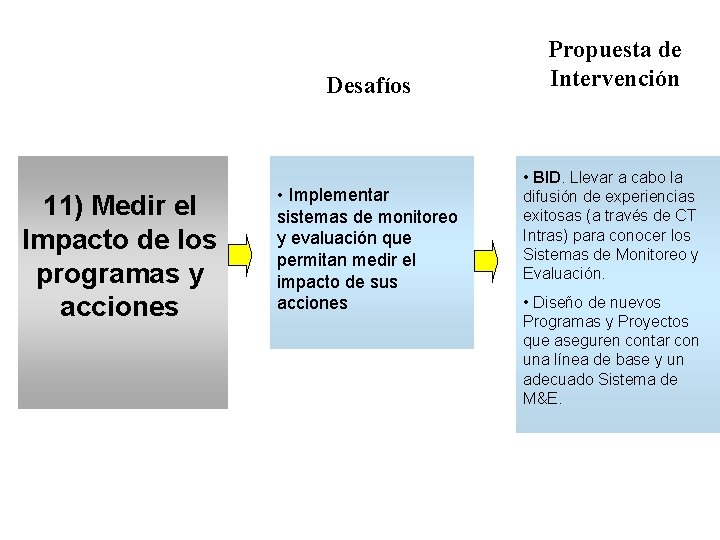 Desafíos 11) Medir el Impacto de los programas y acciones • Implementar sistemas de