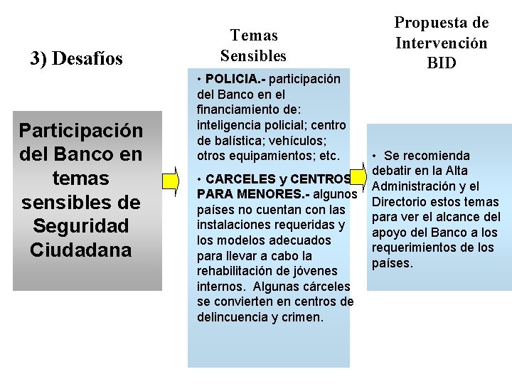 3) Desafíos Participación del Banco en temas sensibles de Seguridad Ciudadana Temas Sensibles •