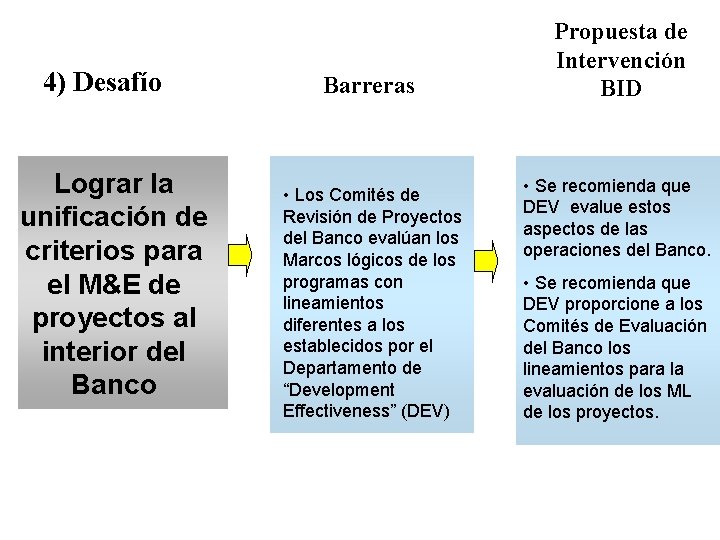 4) Desafío Lograr la unificación de criterios para el M&E de proyectos al interior