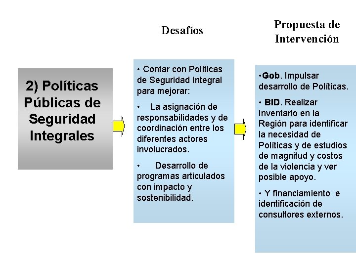 Desafíos 2) Políticas Públicas de Seguridad Integrales • Contar con Políticas de Seguridad Integral