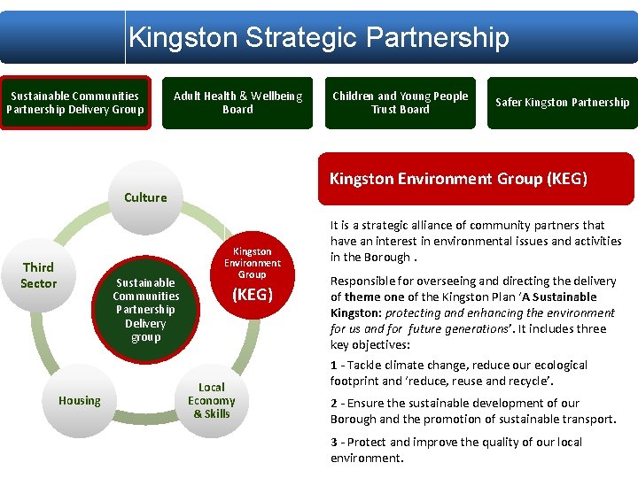 Kingston Strategic Partnership Sustainable Communities Partnership Delivery Group Adult Health & Wellbeing Board Sustainable