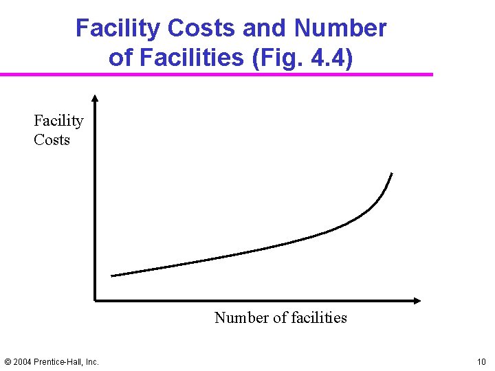 Facility Costs and Number of Facilities (Fig. 4. 4) Facility Costs Number of facilities Facility Costs and Number of Facilities (Fig. 4. 4) Facility Costs Number of facilities