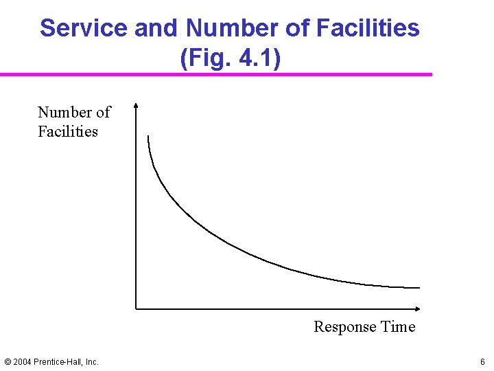 Service and Number of Facilities (Fig. 4. 1) Number of Facilities Response Time © Service and Number of Facilities (Fig. 4. 1) Number of Facilities Response Time ©