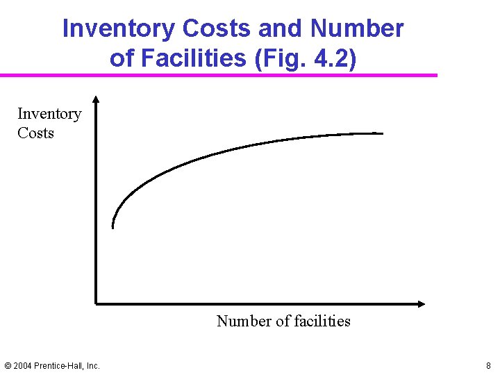 Inventory Costs and Number of Facilities (Fig. 4. 2) Inventory Costs Number of facilities Inventory Costs and Number of Facilities (Fig. 4. 2) Inventory Costs Number of facilities