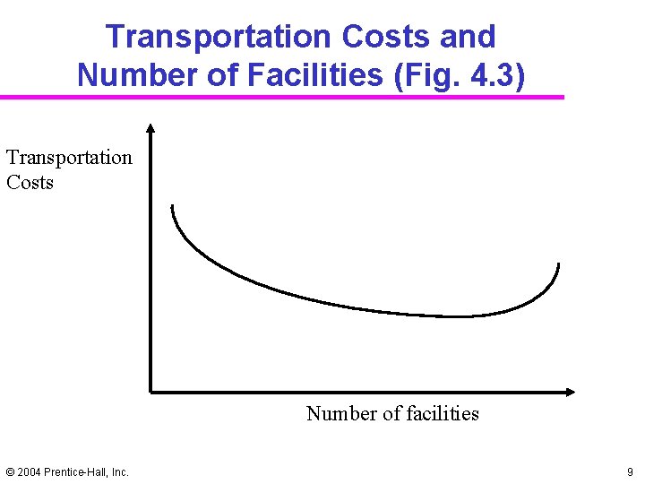 Transportation Costs and Number of Facilities (Fig. 4. 3) Transportation Costs Number of facilities Transportation Costs and Number of Facilities (Fig. 4. 3) Transportation Costs Number of facilities