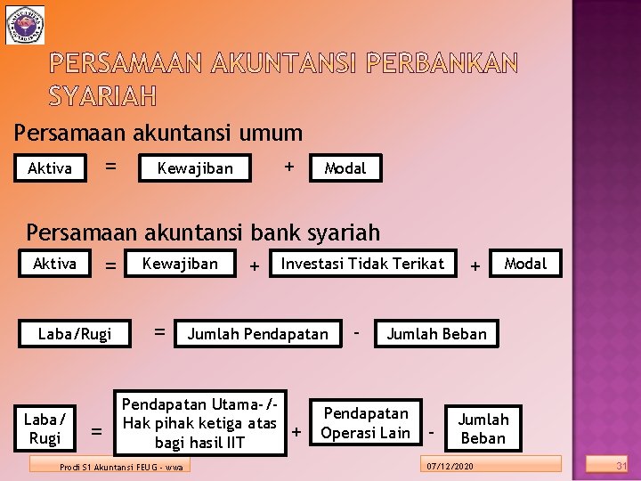 Persamaan akuntansi umum = + Aktiva Kewajiban Modal Persamaan akuntansi bank syariah Aktiva =