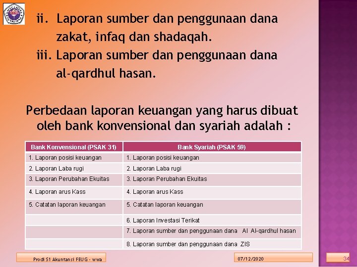 ii. Laporan sumber dan penggunaan dana zakat, infaq dan shadaqah. iii. Laporan sumber dan