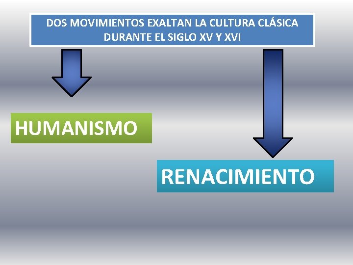 DOS MOVIMIENTOS EXALTAN LA CULTURA CLÁSICA DURANTE EL SIGLO XV Y XVI HUMANISMO RENACIMIENTO