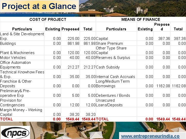 Project at a Glance COST OF PROJECT MEANS OF FINANCE Propose Particulars Existing d