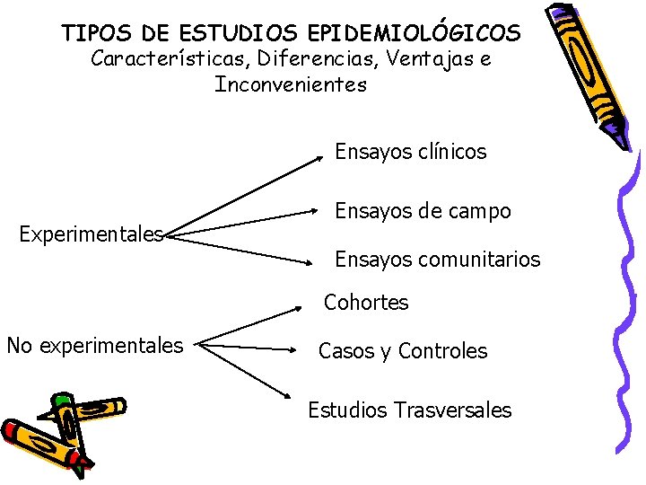 TIPOS DE ESTUDIOS EPIDEMIOLÓGICOS Características, Diferencias, Ventajas e Inconvenientes Ensayos clínicos Experimentales Ensayos de