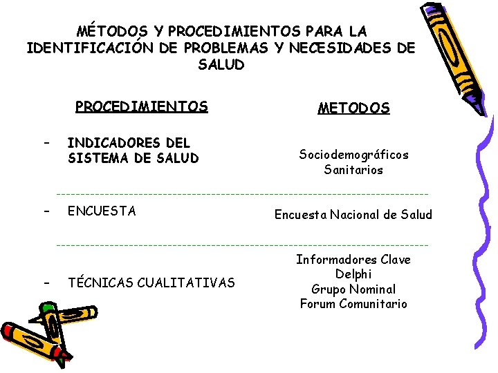 MÉTODOS Y PROCEDIMIENTOS PARA LA IDENTIFICACIÓN DE PROBLEMAS Y NECESIDADES DE SALUD PROCEDIMIENTOS –