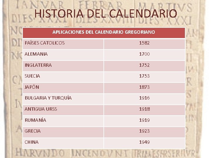 HISTORIA DEL CALENDARIO APLICACIONES DEL CALENDARIO GREGORIANO PAÍSES CATOLICOS 1582 ALEMANIA 1700 INGLATERRA 1752