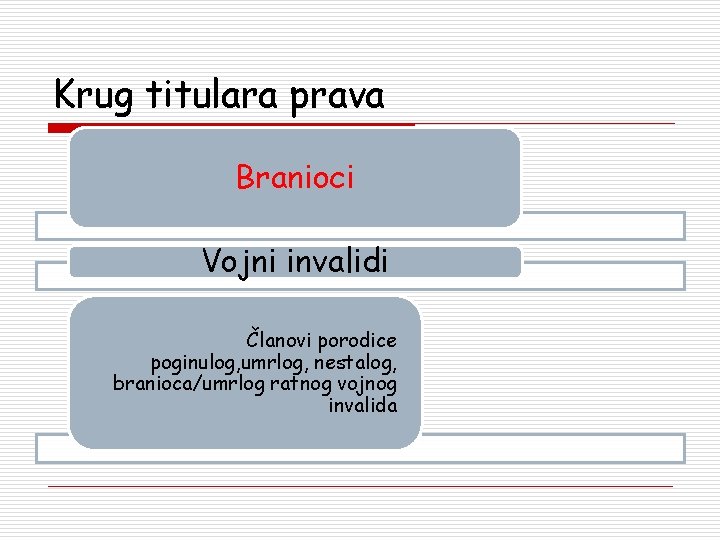 Krug titulara prava Branioci Vojni invalidi Članovi porodice poginulog, umrlog, nestalog, branioca/umrlog ratnog vojnog