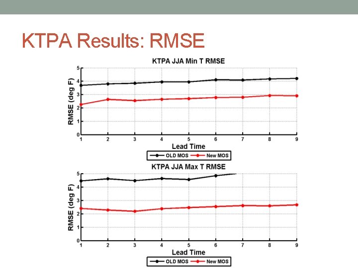 KTPA Results: RMSE 