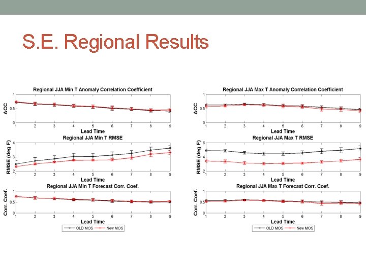 S. E. Regional Results 