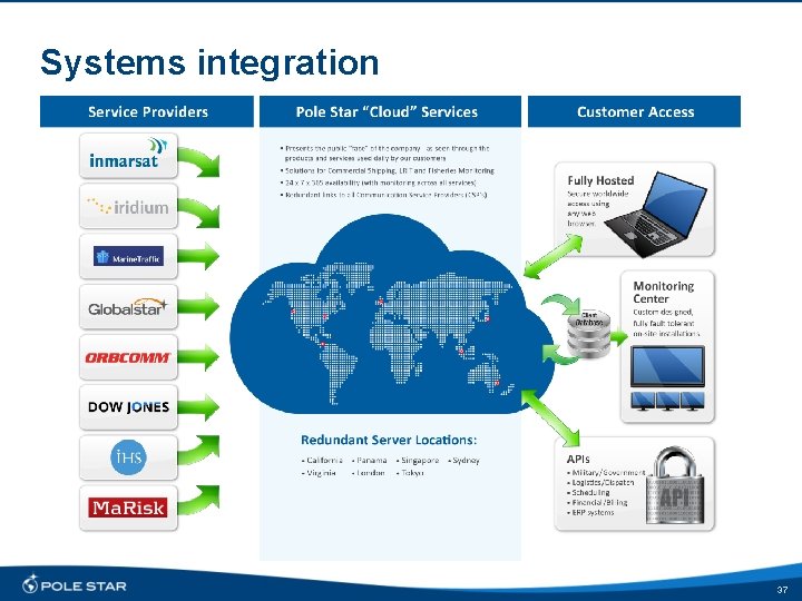 Systems integration 37 