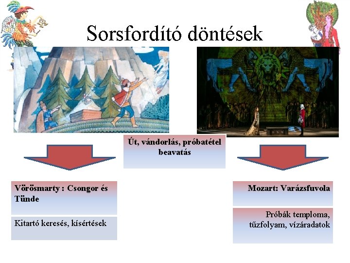 Sorsfordító döntések Út, vándorlás, próbatétel beavatás Vörösmarty : Csongor és Tünde Kitartó keresés, kísértések