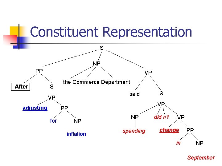 Constituent Representation S NP PP After VP S the Commerce Department said VP adjusting