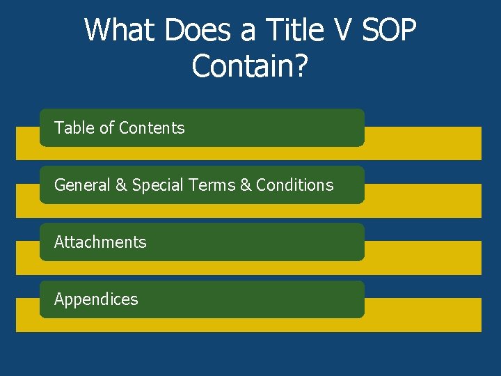 What Does a Title V SOP Contain? Table of Contents General & Special Terms