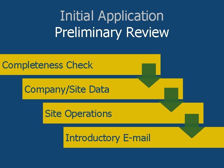 Initial Application Preliminary Review Completeness Check Company/Site Data Site Operations Introductory E-mail 