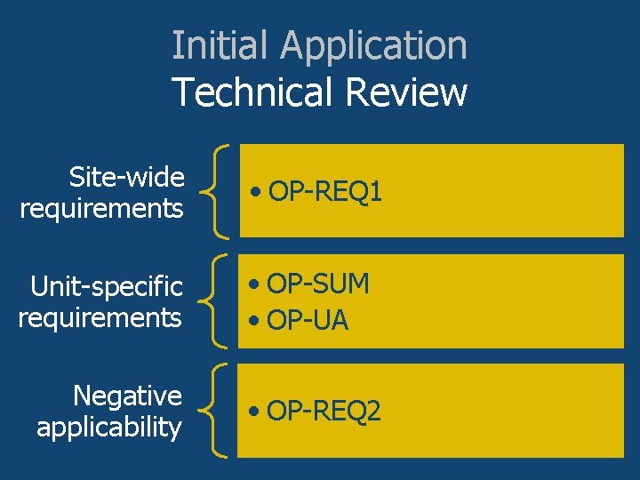 Initial Application Technical Review Site-wide requirements • OP-REQ 1 Unit-specific requirements • OP-SUM •