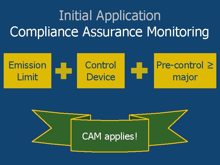 Initial Application Compliance Assurance Monitoring Emission Limit Control Device CAM applies! Pre-control ≥ major